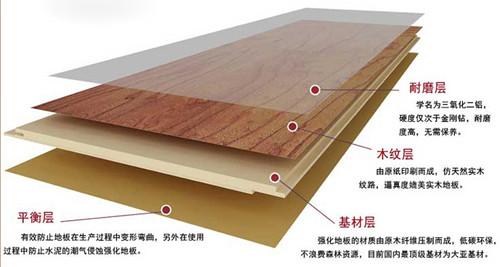 实木地板和强化复合地板哪个好,实木地板打龙骨好还是平铺好(2)