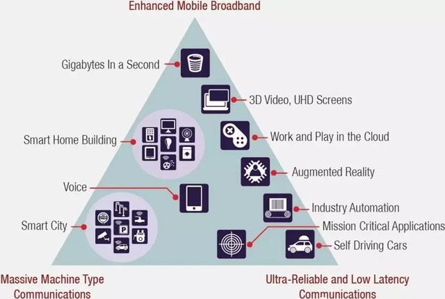 5g移动通信采用的技术有哪些,5g移动通信技术的特点及优点(1)