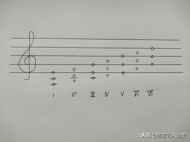 正三和弦的基本知识,如何运用正三和弦(2)