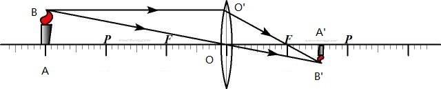 物距像距焦距的关系图,物距焦距像距示意图(3)
