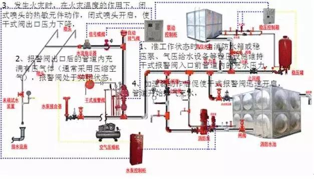 防护冷却水幕系统工作原理,防护冷却水幕系统(3)