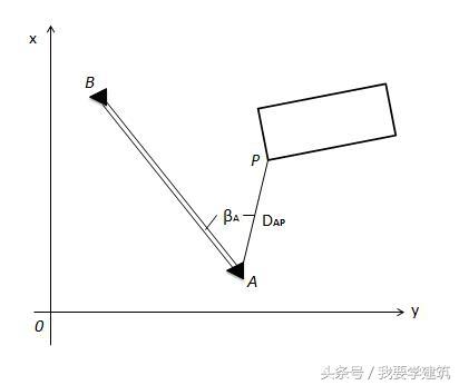 极坐标法测设位点步骤,交会法测量点位的方法(1)
