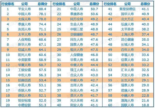 全国外资保险公司排名前十,中国外资保险公司排名前十名(2)