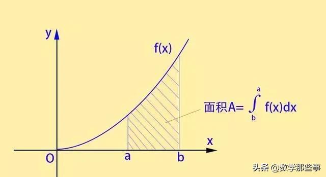 微积分的出现是为了解决什么问题,微积分有什么用能解决什么问题(4)