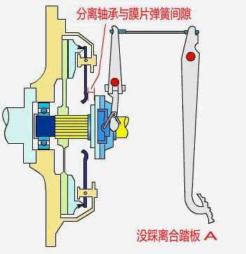 离合器踏板高度怎么调,如何调离合器踏板高低(4)