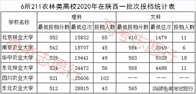 北京林业大学211含金量高吗,北京林业大学排名(1)