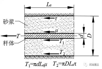 赤平投影分析边坡稳定性,怎样用赤平投影判断边坡稳定性(16)