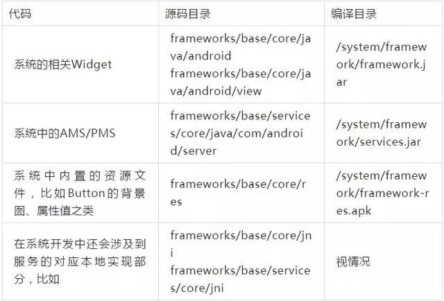 android studio 353,android studio最新版本(3)
