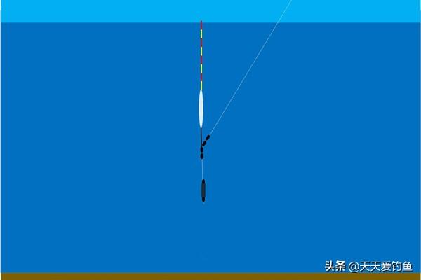 长竿短线的正确调漂,长竿调漂的正确方法(6)