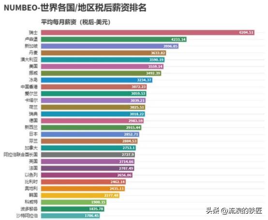 欧美人幸福指数高吗,外国人比中国人幸福吗(1)