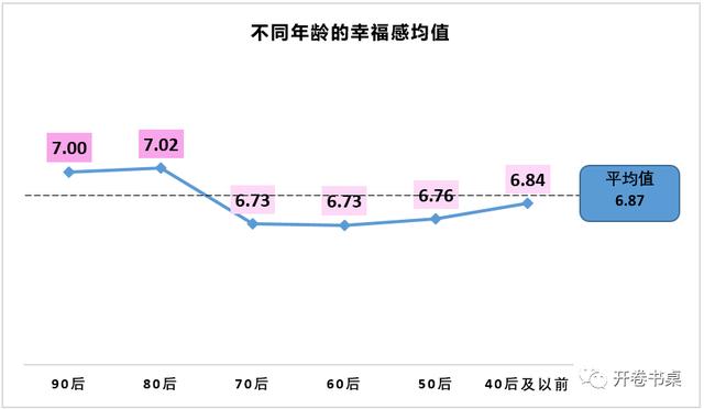 中国幸福指数分布图,中国幸福指数世界排名2022年(2)