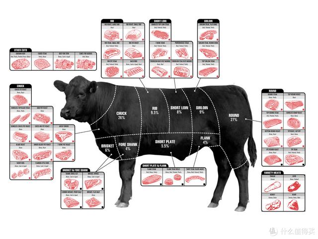 网上买的牛排为什么那么嫩,网上的牛排为什么便宜(1)