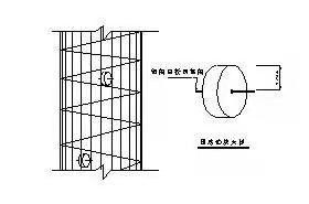 灌注桩钢筋笼制作要点,钻孔灌注桩钢筋笼制作施工全过程(2)