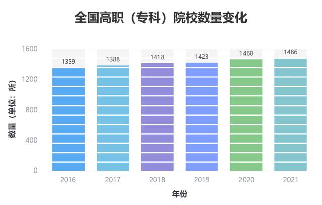 四川考生人数2020,2022四川考生数量(1)