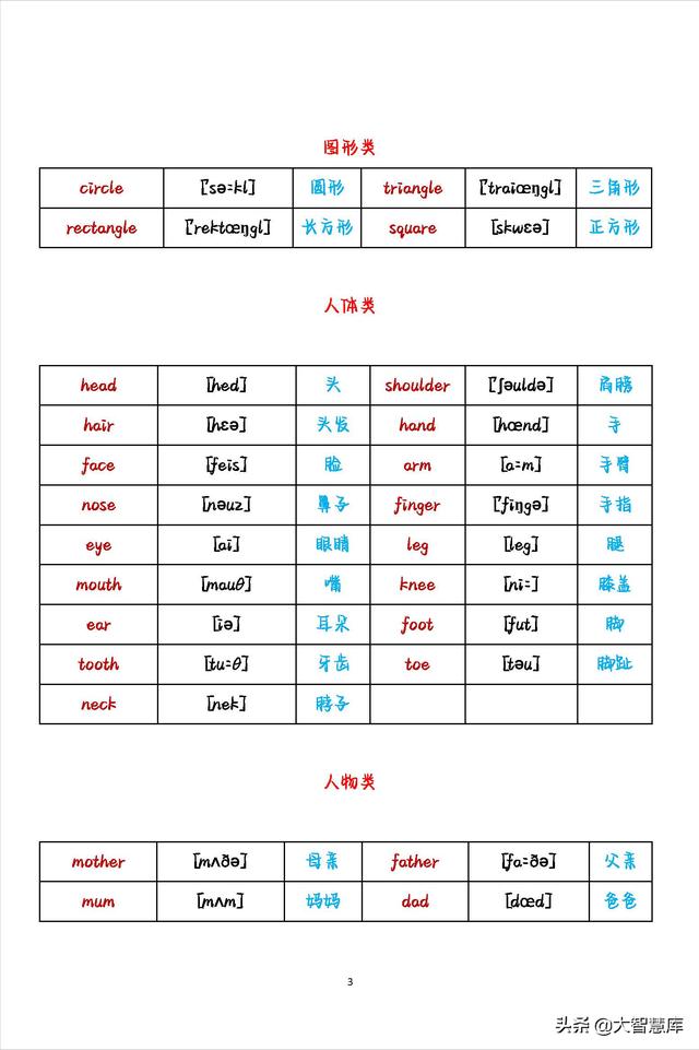 初中英语分类词汇表,初中英语必背单词3500(3)