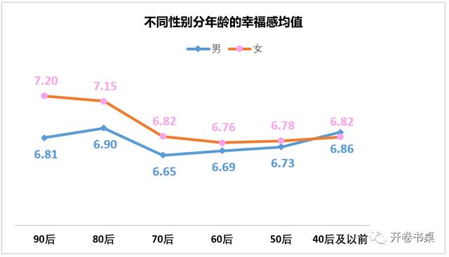 中国幸福指数分布图,中国幸福指数世界排名2022年(4)