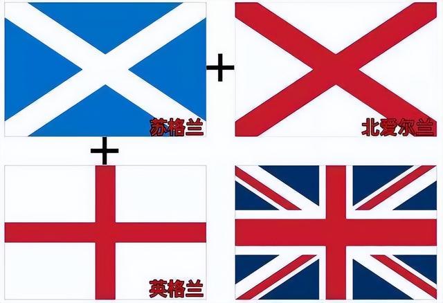 苏格兰是国还是城,苏格兰是国家还是地区(1)