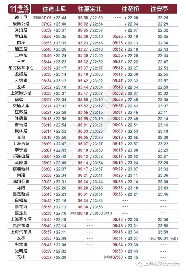 上海地铁11号线首末时间及票价,上海地铁11号线全程多少时间(2)
