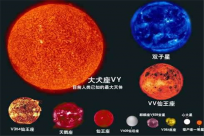 红特超巨星等于几光年 宇宙最大的恒星(直径小)