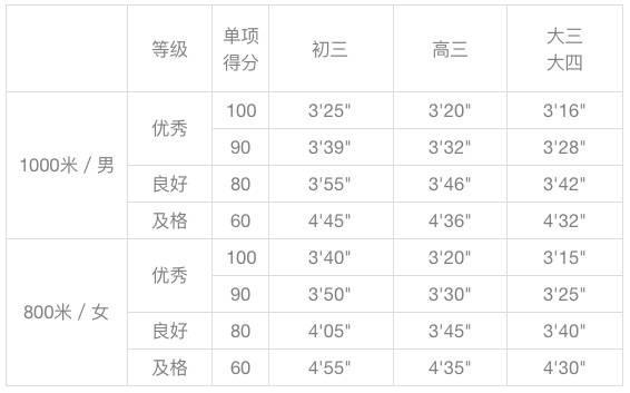 女生跑800米的平均步频是多少,女性800米跑步成绩多少合适(2)