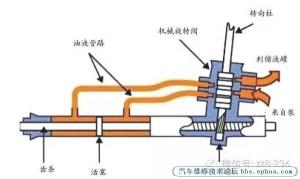 助力泵高压油管有单向阀吗,转向助力高压油管单向阀作用(2)