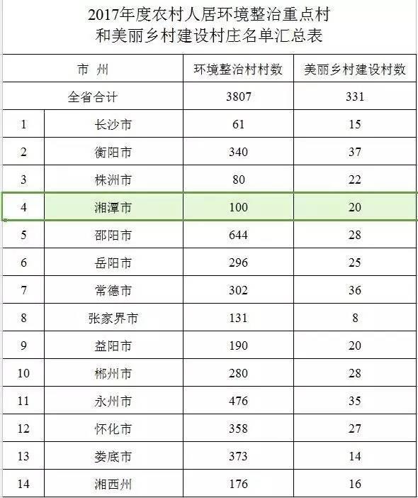 湘潭雨湖响塘有哪些村土地征收,湘潭市明年拆迁地段名单(2)