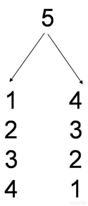 怎么教算数,什么方法能学算数(5)
