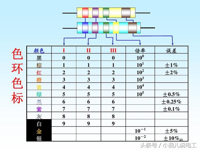 四环五环电阻对照表,四环电阻与五环电阻区别(1)