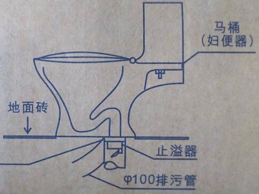 马桶下面装个防反水阀,马桶能不能装个防反水阀(4)