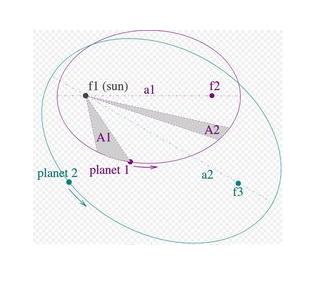 克卜勒定律的寓意,开普勒定律和克卜勒定律(3)