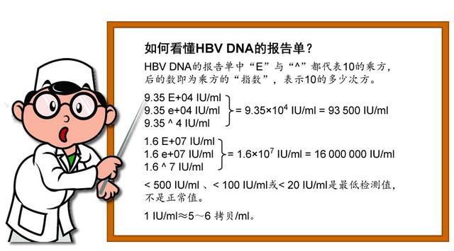 乙肝病毒dna正常值界定,乙肝小三阳对照表(1)