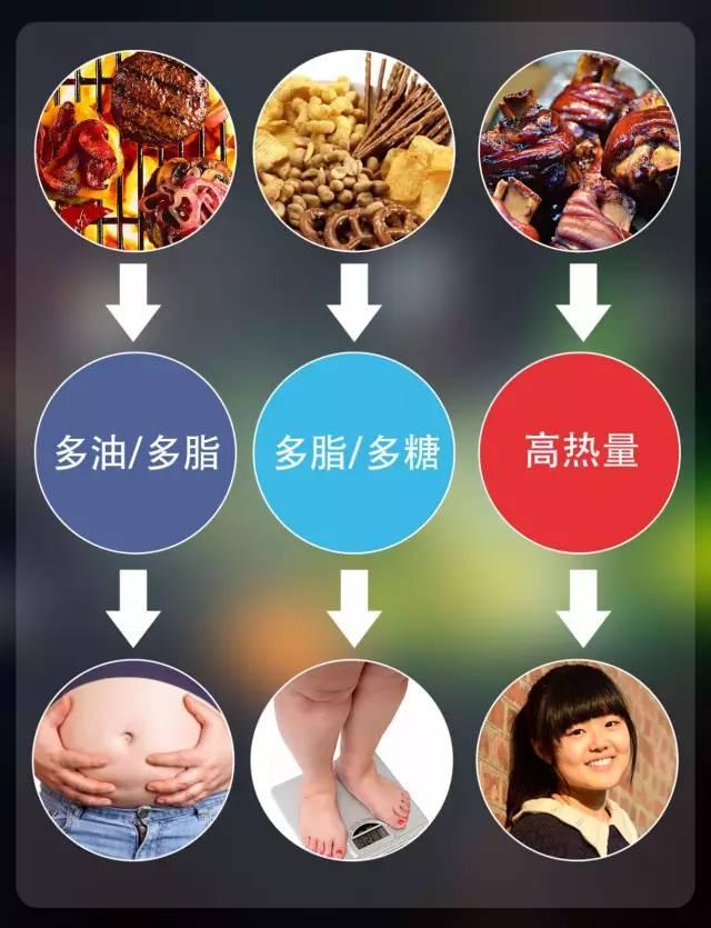 湿气太重肚子大怎么减肥来得快,肚子大湿气重减肥最快方法(1)