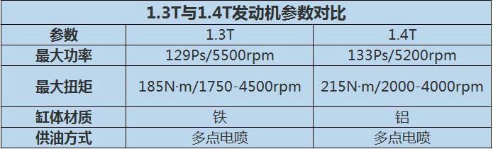 帝豪gl发动机1.4t处于什么水平,帝豪gl1.4t发动机可靠吗(5)