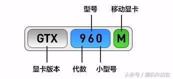 gtx850m相当于桌面什么显卡,gtx850m显卡算什么档次(3)
