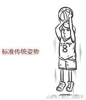 篮球投篮有几种姿势,篮球投篮姿势的正确手法(1)