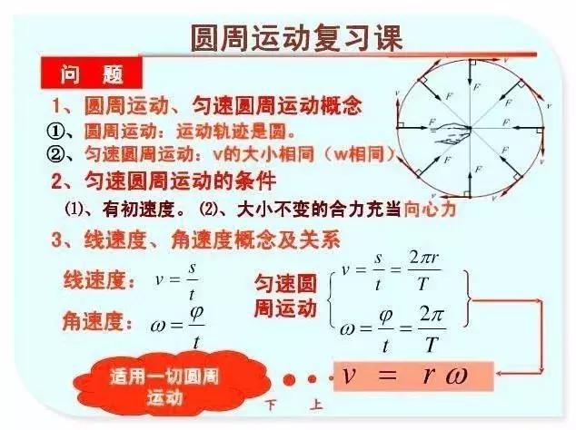 高中物理圆周运动知识点及公式,高中物理圆周运动公式(1)