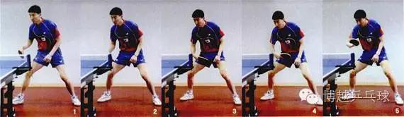 乒乓球教学技术动作,乒乓球脚步教学基本功(4)