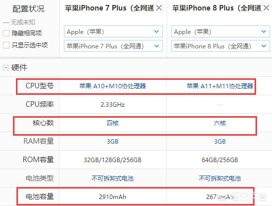 苹果7p与8p的区别对比,建议买7plus还是8plus(1)
