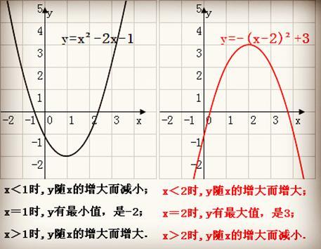 高中数学函数解题秘诀和口诀,高中函数超全题型快速解题大法(3)