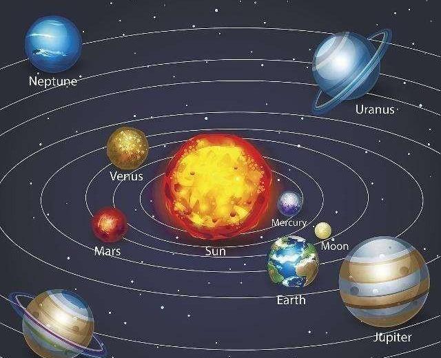 太阳系一共几颗星球,太阳系一共有几颗星球(1)