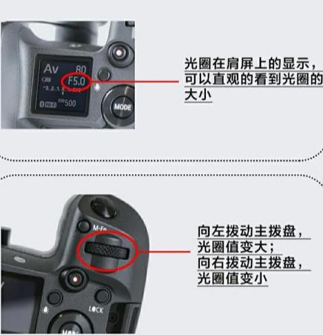 摄影机的光圈在哪个位置,相机的光圈在哪个位置(3)