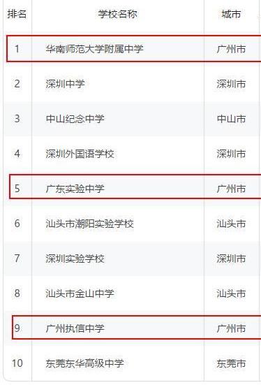河源中学在广东排名,河源初中学校排名前十名(3)