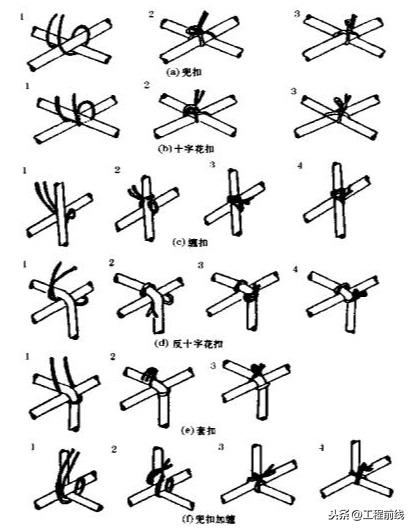 钢筋八字形绑扎示意图,绑扎钢筋时为啥需绑扎成八字形呢(3)