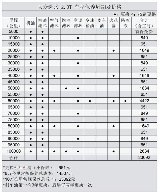 上海大众330tsi价格是多少,上海大众330tsi车型及价格表(6)