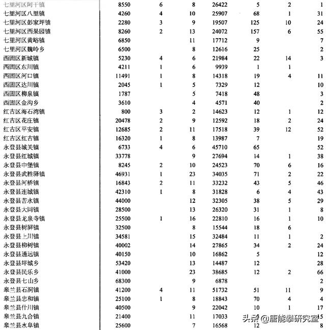 甘肃省各镇人口最新排名,甘肃各县区市人口排名表(4)