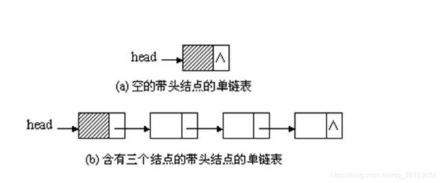 单链表各个节点的关系,单链表的中间节点(4)