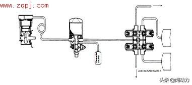 货车干燥器气压调节图解,货车干燥器排气阀怎么调节(1)