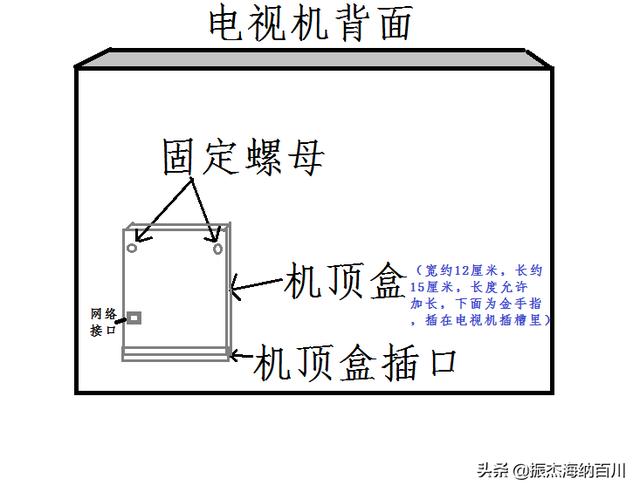 液晶电视连接机顶盒图,有线电视机顶盒连接液晶电视图解(2)