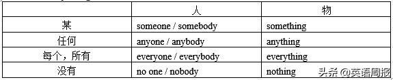 介词共有几个,介词分为哪几类(3)