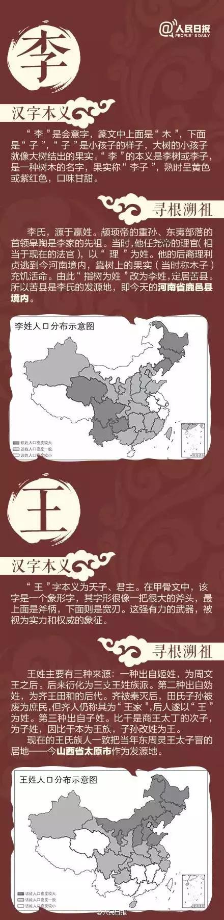 董姓氏起源和分布图,中国仅剩一人的姓氏(1)